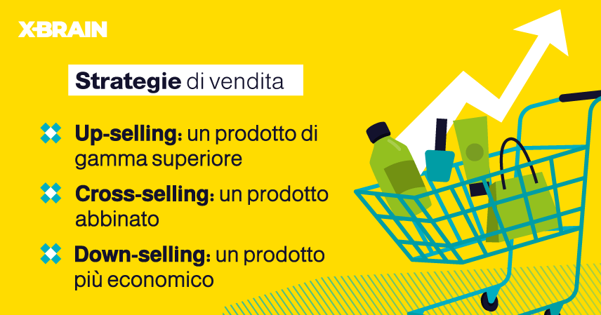 Tre strategie di vendita potenti: up-selling, cross-selling, down-selling